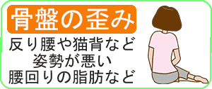 根本的な骨盤の歪みの整体と改善方法