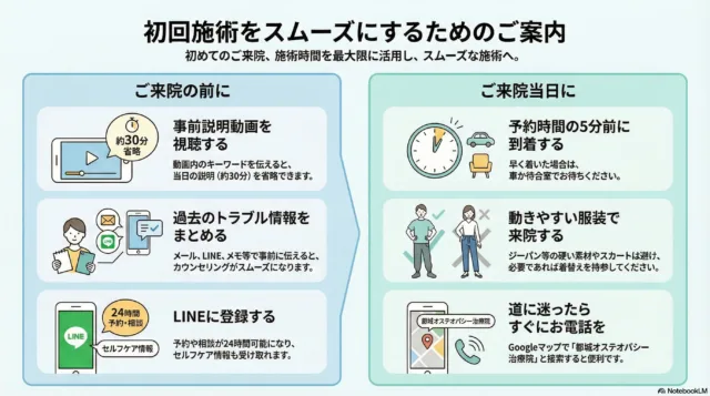 初回の方へページの内容をまとめた画像