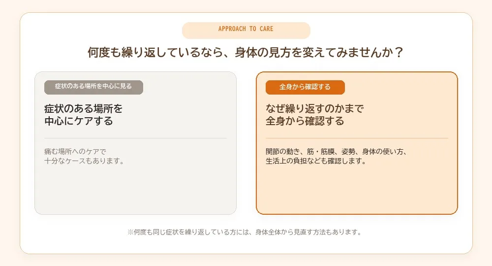 何度も繰り返しているなら、身体の見方を変えてみませんか?|局所ケアと全身確認アプローチ