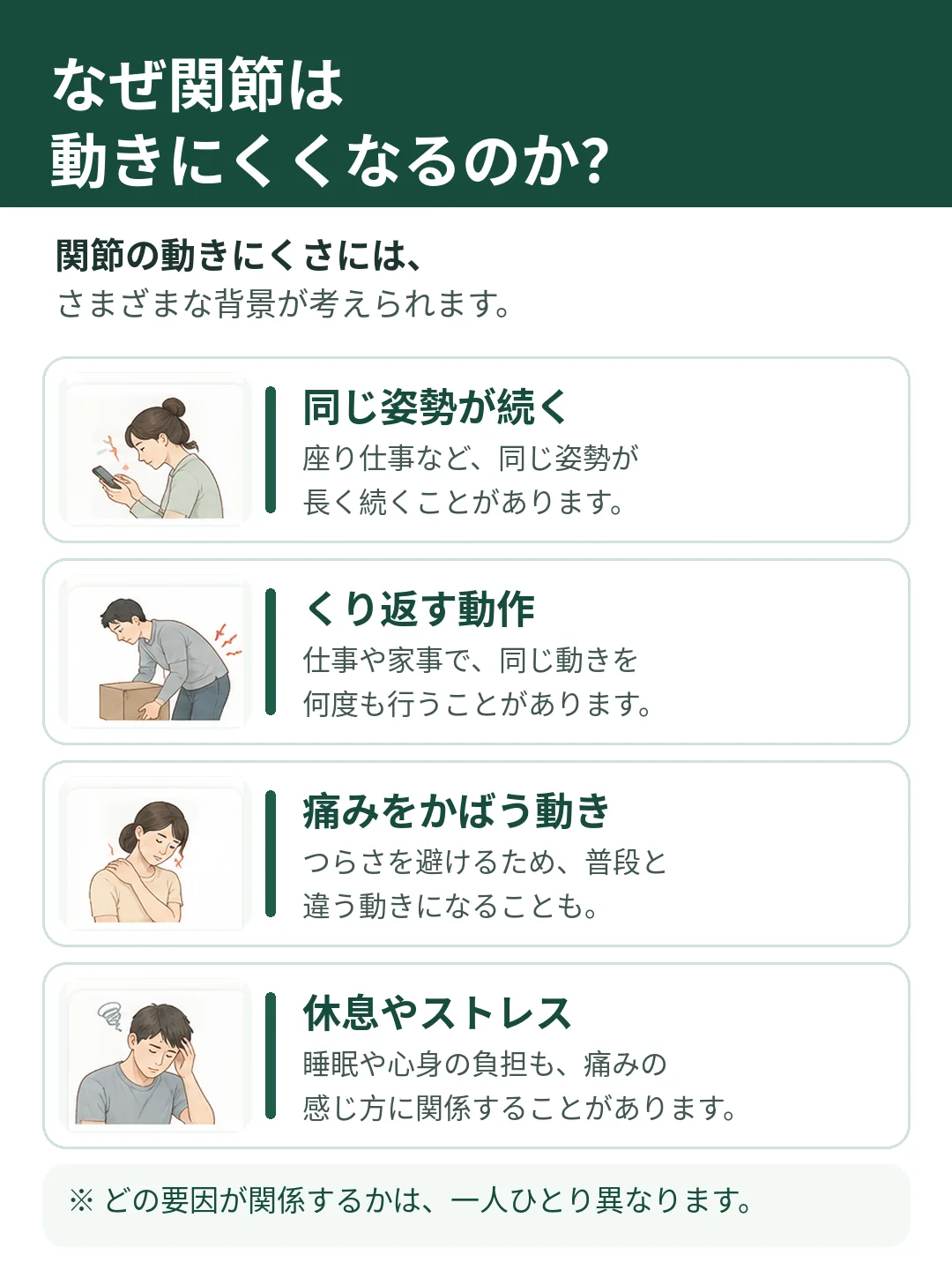関節の動きにくさに関係し得る日常の負担を説明する図。長時間の同じ姿勢、繰り返す動作、かばう動き、休息不足やストレスを示しています。